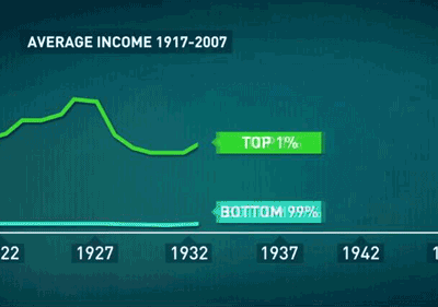 incomeinequality